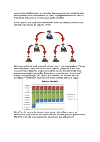 compra de mais 200 pontos em produtos. Após encontrar seus dois indicados,
esses também terão que encontrar os deles, o que pode demorar um mês ou
mais (mais 200 pontos a menos na sua conta corrente).

Enfim, quando sua organização contar com mais seis pessoas, além de você,
ela terá sua estrutura da seguinte forma:




Com essa estrutura, você, que está no topo, será o que mais receberá. Vamos
considerar que a dificuldade de encontrar pessoas (dispostas a abrir mão
desse dinheiro) desanime um pouco seu time; isso irá dificultar ainda mais
encontrar pessoas interessadas. Consideremos que durante os próximos 7
meses, sua organização não cresça, mas também não diminua. Nessas
condições, você terá um fluxo de caixa mais ou menos como o a seguir:




MonaVIe não parece tão livre de riscos agora , não é? Bom, mas e se
retomarmos a ideia que foi deixada de lado por aqueles que nos apresentaram
MonaVie: e se nós comercializarmos os produtos que adquirimos?
 