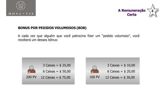 BONUS POR PEDIDOS VOLUMOSOS (BOB) A cada vez que alguém que você patrocina fizer um “pedido volumoso”, você receberá um desses bônus: Plano de Compensação Monavie 200 PV 100 PV 3 Caixas = $ 25,00 6 Caixas = $ 50,00 12 Caixas = $ 75,00 3 Caixas = $ 10,00 6 Caixas = $ 20,00 12 Caixas = $ 30,00 