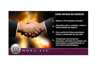 Efetuar o Pré-Cadastro Gratuito Aprender sobre o produto e sobre a oportunidade de negócio Com auxílio da linhas ascendente iniciar a construção de sua rede Comparecer aos encontros semanais, entrando em contato com informações e compartilhando-as com futuros distribuidores 