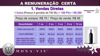 1. Vendas Diretas Preço de compra: R$ 70 /  Preço de venda: R$ 95  A REMUNERAÇÃO  CERTA 4 Lucro estimado 1 Caixa  (Possue 4 garrafas de 750 ML) =  100 PVs   =   R$ 280 R$ 48,13 R$ 38,75 R$ 32,50 R$ 30,63 R$ 25 Quantidade: 1 cx  2 cx 3 cx 6 cx 12 cx Total Lucro por Cx  R$100 R$245 R$390 R$930 R$2.310 Valor das Caixas Total  : Valor  unitário  da Caixa :  Valor  unitário  da Garrafa: Percentual de Desconto: R$ 280 R$ 280 R$ 70 R$ 515 R$ 257,50 R$ 64,50 8% R$ 750 R$ 250 R$ 62.50 10% R$ 1350 R$ 225 R$ 56.25 20% R$ 2250 R$ 187,50 R$ 46,90 33% 