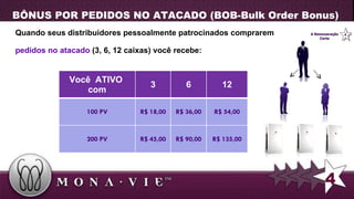 4 BÔNUS POR PEDIDOS NO ATACADO (BOB-Bulk Order Bonus) Quando seus distribuidores pessoalmente patrocinados comprarem  pedidos no atacado  (3, 6, 12 caixas) você recebe: Você  ATIVO  com 3 6 12 100 PV R$ 18,00 R$ 36,00 R$ 54,00 200 PV R$ 45,00 R$ 90,00 R$ 135,00 