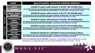 RANK  QUALIFICAÇÕES  EXECUTIVE PREMIER MONAVIE 350.000 GV (ganho médio semanal: $ 62,449* [R$ 480.000/mês])‏ Em volume de árvore de inscrições por quatro semanas consecutivas, com até 50.000 GV decorrente de uma única perna da árvore de inscrições. 2   Qualificados  até  Setembro de 2008.  150.000 GV (ganho médio semanal: $ 28,356* [R$ 218.000/mês])‏ Em volume de árvore de inscrições por quatro semanas consecutivas, com até 50.000 GV decorrente de uma única perna da árvore de inscrições.  34  Qualificados  até  Setembro de 2008.  600.000 GV (ganho médio semanal: $ 87,476* [R$ 674.000/mês])‏ Em volume de árvore de inscrições por quatro semanas consecutivas, com até 50.000 GV decorrente de uma única perna da árvore de inscrições.  1  Qualificado  até  Setembro de 2008.  750,000 GV-900,000 GV-1,050,000 GV Potencial Ilimitado de Bônus Em volume de árvore de inscrições por quatro semanas consecutivas, com até 50.000 GV decorrente de uma única perna da árvore de inscrições.  1  Qualificado  até  Setembro de 2008.  EXECUTIVE  PREMIER  RANKS BLACK DIAMOND ROYAL  BLACK DIAMOND PRESIDENTIAL BLACK DIAMOND IMPERIAL BLACK DIAMOND CROWNE, DOUBLE,TRIPLE  BLACK DIAMOND POOL DE LIDERANÇA BLACK DIAMOND -  Reservamos + 1% do total  do GV da sociedade para os nossos distribuidores com classificação Executive Premier BLACK DIAMOND E ACIMA.  U$1 Dolar = R$ 1.80   4 250.000 GV (ganho médio semanal: $ 46,774* [R$ 360.000/mês])‏ Em volume de árvore de inscrições por quatro semanas consecutivas, com até 50.000 GV decorrente de uma única perna da árvore de inscrições.   Qualificados  até  Setembro de 2008.  