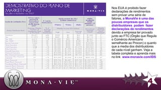 Nos EUA é proibido fazer declarações de rendimentos sem provar uma s é rie de fatores,  a MonaVie  é  uma das poucas empresas que os distribuidores  podem  fazer declarações de rendimentos  devido a empresa ter provado junto ao FTC (Órgão que Regula o Comércio Americano semelhante ao Procon) o quanto que a media dos distribuidores de cada nível ganham. Veja a tabela completa e aprenda mais no link  www.monavie.com/IDS  4 