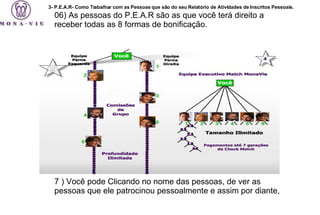 06) As pessoas do P.E.A.R são as que você terá direito a receber todas as 8 formas de bonificação.  7 ) Você pode Clicando no nome das pessoas, de ver as pessoas que ele patrocinou pessoalmente e assim por diante, 3- P.E.A.R- Como Trabalhar com as Pessoas que são do seu Relatório de Atividades de Inscritos Pessoais. 