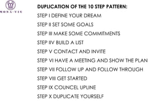 DUPLICATION OF THE 10 STEP PATTERN:  STEP I DEFINE YOUR DREAM  STEP II SET SOME GOALS  STEP III MAKE SOME COMMITMENTS  STEP IIV BUILD A LIST  STEP V CONTACT AND INVITE  STEP VI HAVE A MEETING AND SHOW THE PLAN  STEP VII FOLLOW UP AND FOLLOW THROUGH  STEP VIII GET STARTED  STEP IX COUNCEL UPLINE  STEP X DUPLICATE YOURSELF  