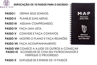 PASSO I   DEFINA SEUS SONHOS.  PASSO II   PLANEJE SUAS METAS.  PASSO III   ASSUMA COMPROMISSO.  PASSO IV   FAÇA UMA LISTA,  PASSO V   CONVIDE E FAÇA CONTATOS  PASSO VI   MOSTRE O PLANO E FAÇA REUNIÕES  PASSO VII   FAÇA ACOMPANHAMENTO PASSO VIII  COMECE A AJUDE OS OUTROS A COMEÇAR  PASSO IX   ACONSELHE-SE COM SEU PATROCINADOR E VERIFIQUE O PROGRESSO PASSO X   DUPLIQUE-SE E ENSINE OS 10 PASSOS DUPLICAÇÃO OS 10 PASSOS PARA O SUCESSO:   