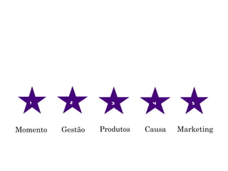 1        2         3        4         5



Momento   Gestão   Produtos   Causa   Marketing
 