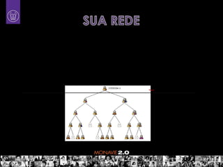 O SEU SUCESSO É O SUCESSO DO COLETIVO



A partir do momento que você cadastra alguém você é um upline


                                                  Você
 