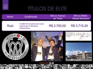 TÍTULOS DE ELITE
Nome        Qualificação             Bônus Avanço    Bônus Médio
                                       de Título    Global Semanal

       10.000 GV na perna de menor
Rubi   volume por 2 semanas          R$ 2.700,00    R$ 3.715,20
       consecutivas
 