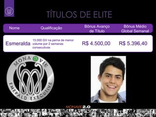 TÍTULOS DE ELITE
 Nome            Qualificação             Bônus Avanço    Bônus Médio
                                            de Título    Global Semanal

            15.000 GV na perna de menor
Esmeralda   volume por 2 semanas          R$ 4.500,00    R$ 5.396,40
            consecutivas
 