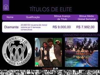 TÍTULOS DE ELITE
 Nome           Qualificação             Bônus Avanço    Bônus Médio
                                           de Título    Global Semanal

           20.000 GV na perna de menor
Diamante   volume por 2 semanas          R$ 9.000,00    R$ 7.992,00
           consecutivas


                                               DIAMOND DESTINATION
 