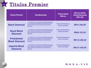 5   Títulos Premier
 