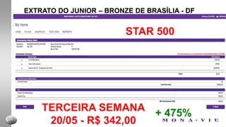 Palavra do criador do Clube de Investimento, que nos inspirou.“Este Clube de Investimento está há 6                                        		anos funcionando nos EUA e tem centenas de resultados comprovados.Todos que se comprometem com esse programa de 06 meses contínuos e permanente de compartilhamento de “knowhow”, estratégias de negócios, histórias inspiradoras, idéias brilhantes e talentos especiais, conseguirão conquistar seus objetivos”Brig Hart – Doble Crown Black Diamond.