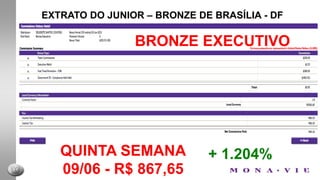 EXTRATO DO JUNIOR – BRONZE DE BRASÍLIA - DFSTAR 500SEGUNDA SEMANA13/05 - R$ 252,00+ 350%