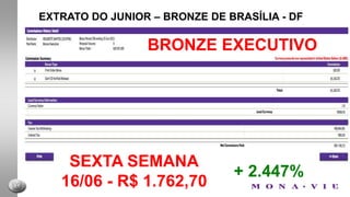 EXTRATO DO JUNIOR – BRONZE DE BRASÍLIA - DFSTAR 500TERCEIRA SEMANA20/05 - R$ 342,00+ 475%
