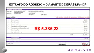 EXTRATO DO THIAGO – RUBY DE BRASÍLIA - DFSTEVE MERRITT & MIKE HERNANDES - USAR$ 4.964,88