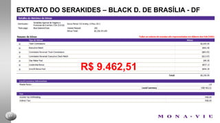EXTRATO DO THIAGO – RUBY DE BRASÍLIA - DFSTEVE MERRITT & MIKE HERNANDES - USAR$ 7.380,72