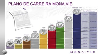 EXEMPLO   DO   MARKETING   BINÁRIO   HÍBRIDOVOCÊ ATIVO500 PontosMariaJoão    500 Pontos   500 PontosPaula   500 Pontos