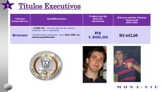 PLANO DE CARREIRA MONA.VIE