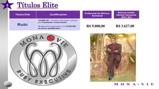 Títulos Executivos5R$ 1015,20