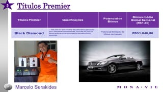 5Títulos EliteR$ 36.000,00R$ 13.465,80Marcus Clemente