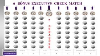 5   BÔNUS  DE  EQUIPELimite R$18.000,00 por SEMANANo Bônus de equipeVOCÊ GANHA: 1 PV = R$1,801200 PV x 1.8010% sobre o volume da sua menor equipe R$2.160,00