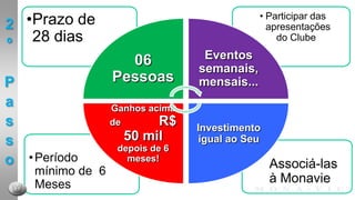 O PROJETO É revolucionário!É conhecido como Clube Monavie. É um Clube de Investimento capaz de gerar os melhores resultados num curto período de tempo. Feito para pessoas de alta performance!