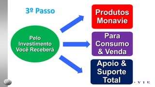 Prazo de 06 MesesAtivo1º PassoVocêCadastrona MonavieInvestimento inicial:Compra de200/500pvs