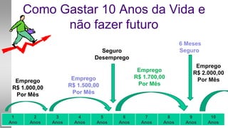 Prazo de 28 dias06 PessoasEventos semanais, mensais...Investimento igual ao SeuGanhos acima de         R$ 50 mil depois de 6 meses!Período mínimo de  6 MesesAssociá-las à Monavie