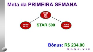 INVESTIMENTOPreços para distribuidores MONAVIE ACTIVER$71,25R$66,00R$59,951 caixa (4 unidades) R$ 285,002 caixas (8 unidades) R$ 528,005 caixas (20 unidades) R$ 1.199,00100pvs200pvs500pvs EMV – ENERGÉTICO MONAVIE4 cxs 144 latas R$ 607,008 cxs 288 latas R$ 1.109,0020 cxs 720 latas R$ 2.772,00100pvs200pvs500pvsR$ 4,43R$ 4,05R$ 3,85 MONAVIE NUIT4 cxs 144 latas R$ 475,008 cxs 288 latas R$ 864,0020 cxs 720 latas R$ 2.016,00100pvs200pvs500pvsR$ 3,27R$ 3,00R$ 2,80 