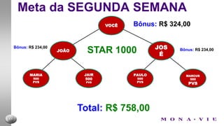 PREÇOS / PONTUAÇÃO - COMBOSCOMBOS MONAVIE 500PVS4 caixas EMV (Energético)3 caixas Monavie Active4 caixas Monavie NUITR$ 1.700,00 ( 3 x de R$ 566,66 )COMBOS MONAVIE 200PVS2 caixas EMV (Energético)1 caixas Monavie Active2 caixas Monavie NUITR$ 794,00 ( 3 x de R$ 264,66 )