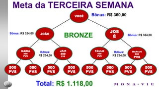 Meta do PRIMEIRO DIA DE TRABALHO1 - Fazer uma Lista com 100 nomes2 - Qualificar a lista com seu Patrocinador3 - Separar todos os NOTA 10 da lista4 - CADASTRAR OS 02 MAIS FÁCEIS em 72hs.5 - SENTAR com seus 02 e seu PATROCINADOR e fazer a LISTA dos 02 e repetir os passos 2, 3, 4 e 5 do processo.Vocêpodeter 1 milhão de desculpaspara o seusucesso, comotambémganhar 1 milhão de reais, mas jamaisvocêconheceráumapessoaqueconsigater as duascoisasaomesmo tempo.LEMBRE-SE: Quem é muitobomemdardesculpas, não é bomemmais nada.