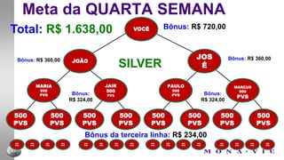Meta da PRIMEIRA SEMANAVOCÊ500PVSJOÃO500 PVSJOSÉ500 PVSSTAR 500Bônus: R$ 234,00