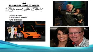 JANTAR PARA STAR 500 +Pessoas ATIVAS com 500PVS e que patrocinaram 02 Pessoas com 500PVS, ganha 01 jantarSe as 02 bateremSTAR 500 namesmasemana, 01 JANTAR com acompanhante.Porconta de Marcelo Serakides