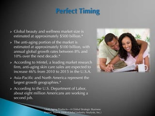 Perfect Timing

   Global beauty and wellness market size is
    estimated at approximately $500 billion.*
   The anti-aging portion of the market is
    estimated at approximately $100 billion, with
    annual global growth rates between 8% and
    10% over the next decade.*
   According to Mintel, a leading market research
    firm, anti-aging skin care sales are expected to
    increase 46% from 2010 to 2015 in the U.S.A.
   Asia-Pacific and North America represent the
    largest growth geographies.*
   According to the U.S. Department of Labor,
    about eight million Americans are working a
    second job.

                      *Anti-Aging Products—A Global Strategic Business
                      Report, March 2008 (Global Industry Analysts, Inc.)
 