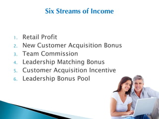Six Streams of Income


1.   Retail Profit
2.   New Customer Acquisition Bonus
3.   Team Commission
4.   Leadership Matching Bonus
5.   Customer Acquisition Incentive
6.   Leadership Bonus Pool
 