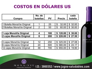 COSTOS EN DÓLARES US

                               No. de                       cada
          Compra              botellas   PV     Precio     botella

1 Botella MonaVie Original       1       25    $   32.00   $ 32.00
2 Botellas MonaVie Original      2       50    $   60.00   $ 30.00

1 caja MonaVie Original          4       100   $ 120.00    $ 30.00
2 cajas MonaVie Original         8       200   $ 220.00    $ 27.50

3 cajas MonaVie Original        12       250   $ 325.00    $ 27.08
6 cajas MonaVie Original        24       500   $ 580.00    $ 24.17
12 cajas MonaVie Original       48       700   $ 955.00    $ 19.90
 