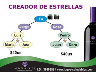 CREADOR DE ESTRELLAS




$40us         $40us
 