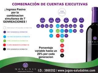 COMBINACIÓN DE CUENTAS EJECUTIVAS
 ¡ Ingreso Pasivo
       por la
    combinacion
 simultanea de 7
GENREACIONES !




                       Porcentaje
                    variable hasta un
                      20% por cada
                       generacion
 