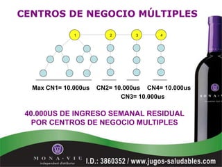 CENTROS DE NEGOCIO MÚLTIPLES

              1          2       3      4




  Max CN1= 10.000us   CN2= 10.000us CN4= 10.000us
                             CN3= 10.000us

 40.000US DE INGRESO SEMANAL RESIDUAL
   POR CENTROS DE NEGOCIO MULTIPLES
 
