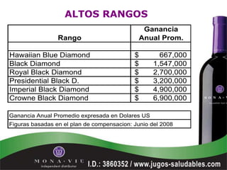 ALTOS RANGOS
                                                 Ganancia
                 Rango                          Anual Prom.

Hawaiian Blue Diamond                       $        667,000
Black Diamond                               $      1,547,000
Royal Black Diamond                         $      2,700,000
Presidential Black D.                       $      3,200,000
Imperial Black Diamond                      $      4,900,000
Crowne Black Diamond                        $      6,900,000

Ganancia Anual Promedio expresada en Dolares US
Figuras basadas en el plan de compensacion: Junio del 2008
 