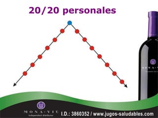 20/20 personales
 