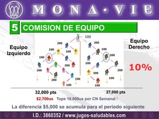 5    COMISION DE EQUIPO
                                   100
                                                          Equipo
 Equipo                                                   Derecho
Izquierdo

                                                          10%

            32,000 pts                       27,000 pts
            $2.700us Tope 10.000us por CN Semanal !

 La diferencia $5,000 se acumula para el periodo siguiente
 
