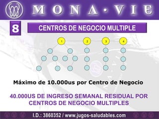8       CENTROS DE NEGOCIO MULTIPLE
              1       2     3    4




Máximo de 10.000us por Centro de Negocio

40.000US DE INGRESO SEMANAL RESIDUAL POR
      CENTROS DE NEGOCIO MULTIPLES
 