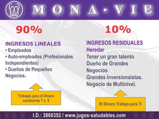 90%                                   10%
INGRESOS LINEALES                 INGRESOS RESIDUALES
• Empleados                       Heredar
• Auto-empleados (Profesionales   Tener un gran talento
Independientes)                   Dueño de Grandes
• Dueños de Pequeños              Negocios
Negocios.                         Grandes Inversionaistas.
                                  Negocio de Multinivel.
     Trabajas para el Dinero
        cambiando T x $
                                       El Dinero Trabaja para Ti
 