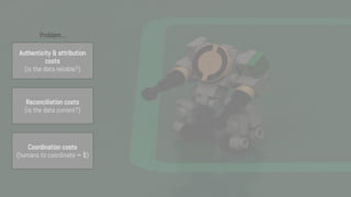 Authenticity & attribution
costs
(is the data reliable?)
Reconciliation costs
(is the data current?)
Coordination costs
(humans to coordinate = $)
Problem...
 