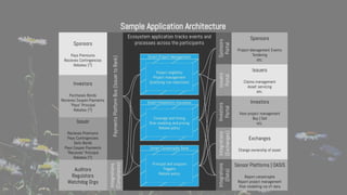 Sample Application Architecture
 