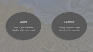 Educate
Value proposition clear
Mindset shift understood
Experiment
Explore viable use cases
Identify production path
 