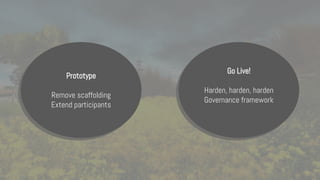 Prototype
Remove scaffolding
Extend participants
Go Live!
Harden, harden, harden
Governance framework
 