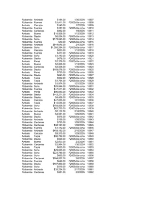 Riobamba Andrade $184.00 1/30/2005 10807
Riobamba Fuertes $1,411.00 F2005c0a corta 10808
Ambato Caicedo $140.00 1/7/2005 10809
Riobamba Fuertes $187.00 F2005c0a corta 10810
Riobamba Cardenas $852.00 1/8/2005 10811
Ambato Bueno $16,928.00 1/12/2005 10812
Riobamba Davila $6,024.00 F2005c0a corta 10813
Riobamba Soria $178,845.00 F2005c0a corta 10814
Riobamba Fuertes $40.00 F2005c0a corta 10815
Riobamba Andrade $844,645.00 2/4/2005 10816
Riobamba Soria $1,095,284.00 F2005c0a corta 10817
Ambato Caicedo $833.00 1/12/2005 10818
Riobamba Fuertes $477.00 F2005c0a corta 10819
Riobamba Soria $1,140.00 F2005c0a corta 10820
Riobamba Davila $678.00 F2005c0a corta 10821
Ambato Perez $2,379.00 F2005c0a corta 10822
Ambato Bueno $2,826.00 1/13/2005 10823
Riobamba Cardenas $2,508.00 1/30/2005 10824
Riobamba Davila $103,076.00 F2005c0a corta 10825
Ambato Perez $730.00 F2005c0a corta 10826
Riobamba Davila $843.00 F2005c0a corta 10827
Ambato Tapia $932.00 F2005c0a corta 10828
Ambato Tapia $1,764.00 F2005c0a corta 10829
Riobamba Andrade $1,974.00 1/21/2005 10830
Riobamba Soria $26,844.00 F2005c0a corta 10831
Riobamba Fuertes $47,511.00 F2005c0a corta 10832
Ambato Perez $90,693.00 F2005c0a corta 10833
Riobamba Davila $143,271.00 F2005c0a corta 10834
Riobamba Davila $8,458.00 F2005c0a corta 10835
Ambato Caicedo $47,055.00 1/21/2005 10836
Ambato Tapia $10,645.00 F2005c0a corta 10837
Riobamba Soria $193,838.00 F2005c0a corta 10838
Riobamba Soria $82,755.00 F2005c0a corta 10839
Riobamba Andrade $2,112.00 2/16/2005 10840
Ambato Bueno $4,581.00 1/29/2005 10841
Riobamba Davila $975.00 F2005c0a corta 10842
Riobamba Andrade $159.00 1/26/2005 10843
Riobamba Cardenas $735.00 1/26/2005 10844
Riobamba Cardenas $38,127.00 1/30/2005 10845
Riobamba Fuertes $1,112.00 F2005c0a corta 10846
Riobamba Andrade $493,192.00 2/10/2005 10847
Ambato Caicedo $9,315.00 1/29/2005 10848
Ambato Tapia $96,782.00 F2005c0a corta 10849
Riobamba Davila $629.00 F2005c0a corta 10850
Ambato Bueno $2,603.00 2/2/2005 10851
Riobamba Cardenas $2,984.00 1/30/2005 10852
Ambato Tapia $625.00 F2005c0a corta 10853
Riobamba Soria $29,665.00 F2005c0a corta 10854
Riobamba Soria $222,789.00 F2005c0a corta 10855
Riobamba Soria $660.00 F2005c0a corta 10856
Riobamba Cardenas $204,822.00 2/6/2005 10857
Riobamba Fuertes $649.00 F2005c0a corta 10858
Riobamba Davila $107,869.00 F2005c0a corta 10859
Riobamba Soria $519.00 F2005c0a corta 10860
Riobamba Andrade $35,234.00 2/17/2005 10861
Riobamba Cardenas $581.00 2/2/2005 10862
 